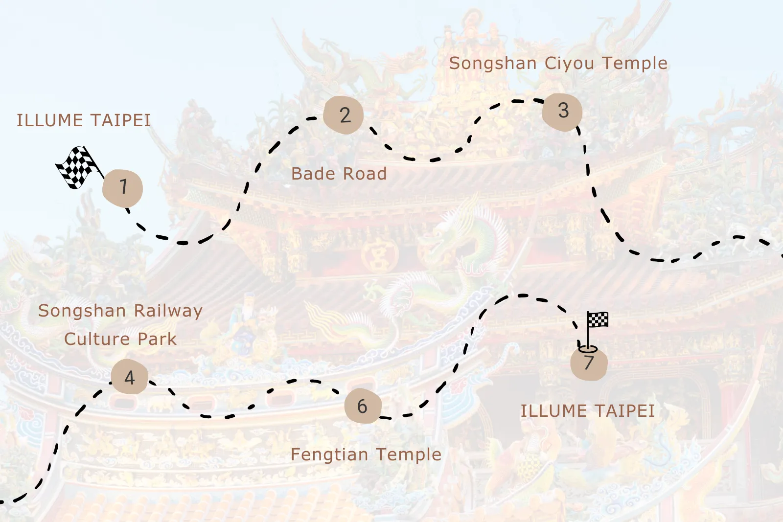 Youbike Journeys Route B｜Heritage Alleys – A Cultural Ride from Your Taipei Hotel