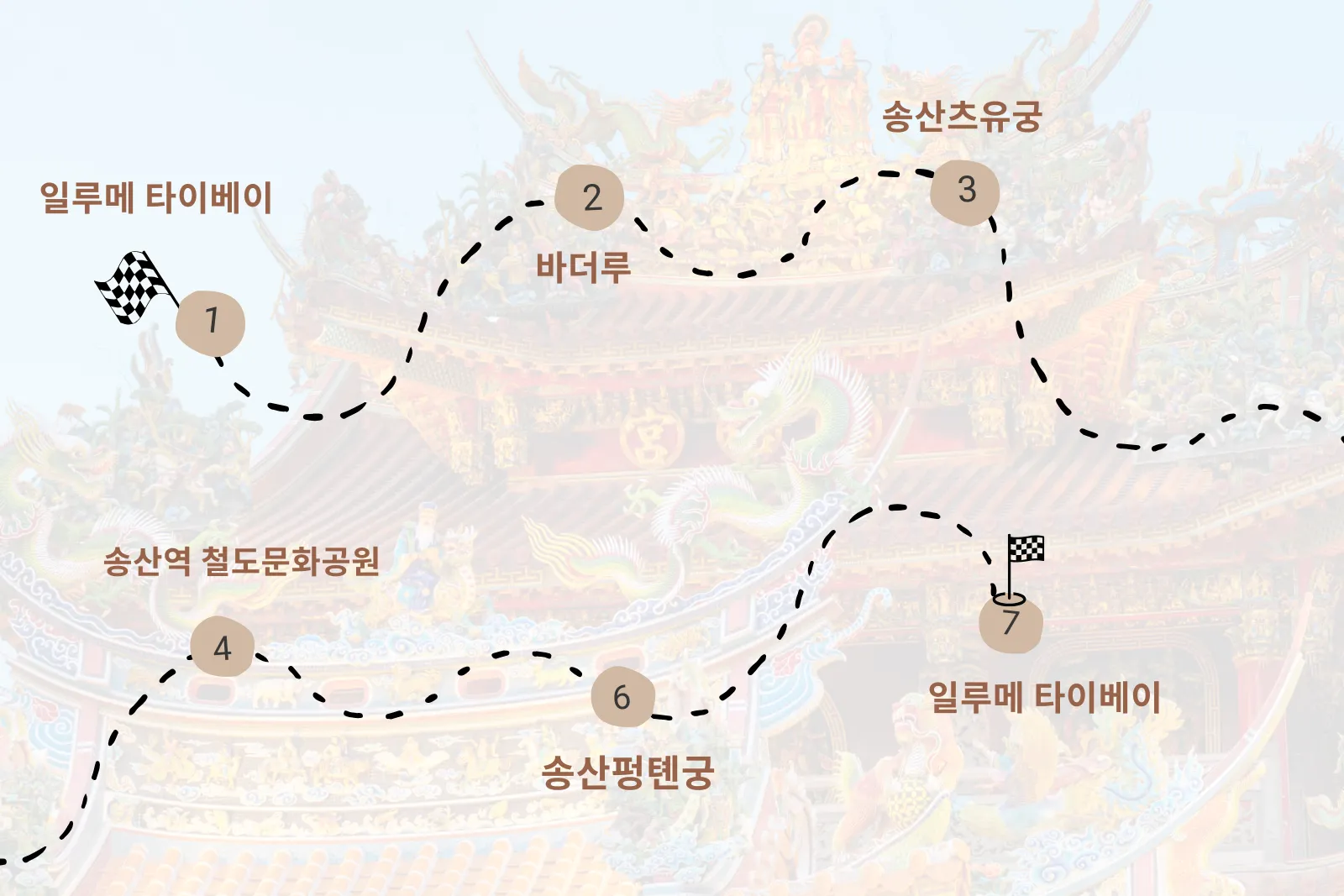Green YouBike Journeys|Start from ILLUME TAIPEI and Explore Low-Carbon Routes in Taipei 2 Youbike Journeys Route B|Heritage Alleys – A Cultural Ride from Your Taipei Hotel