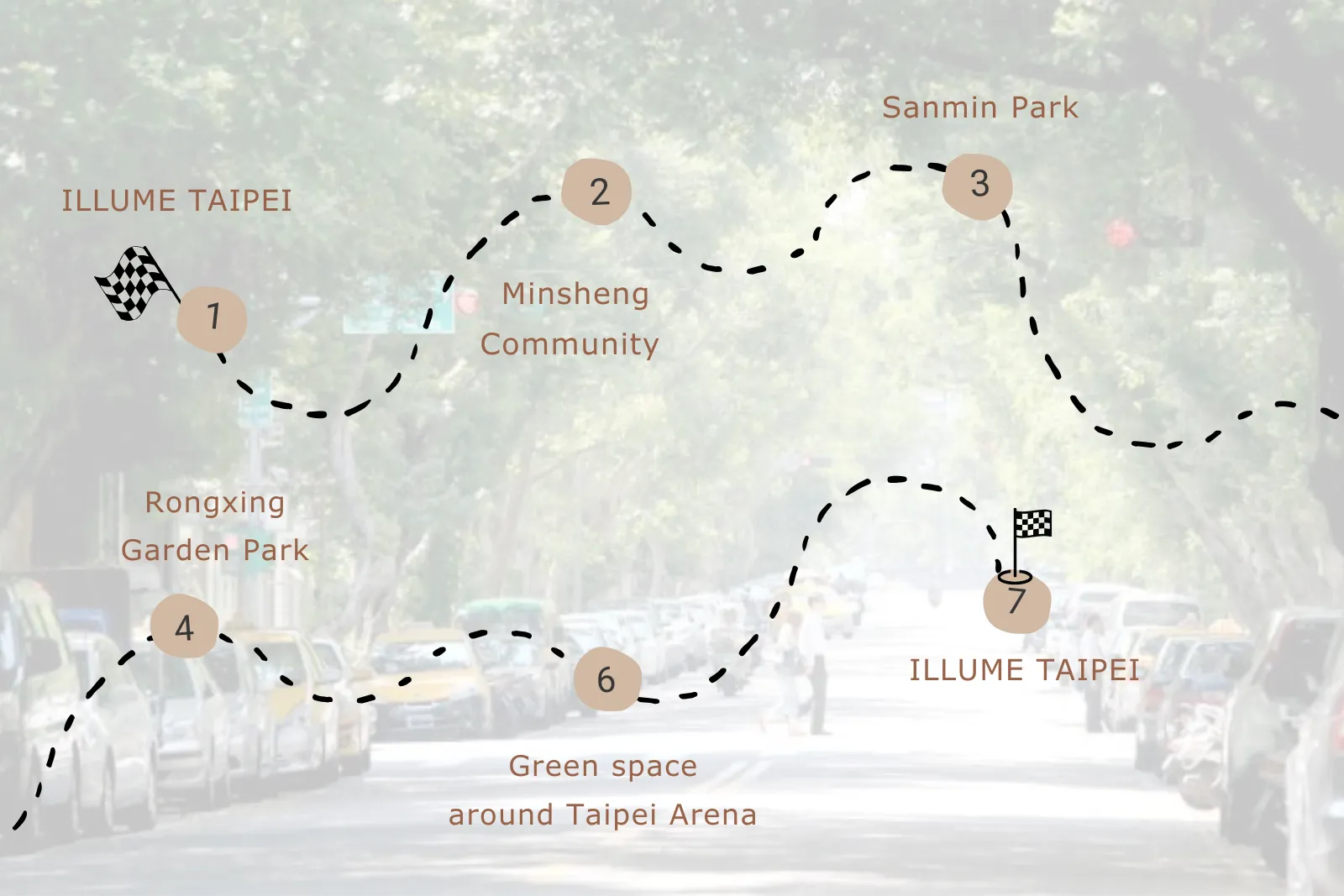 Youbike Journeys Route C｜Urban Greenery & Café Lifestyle Ride