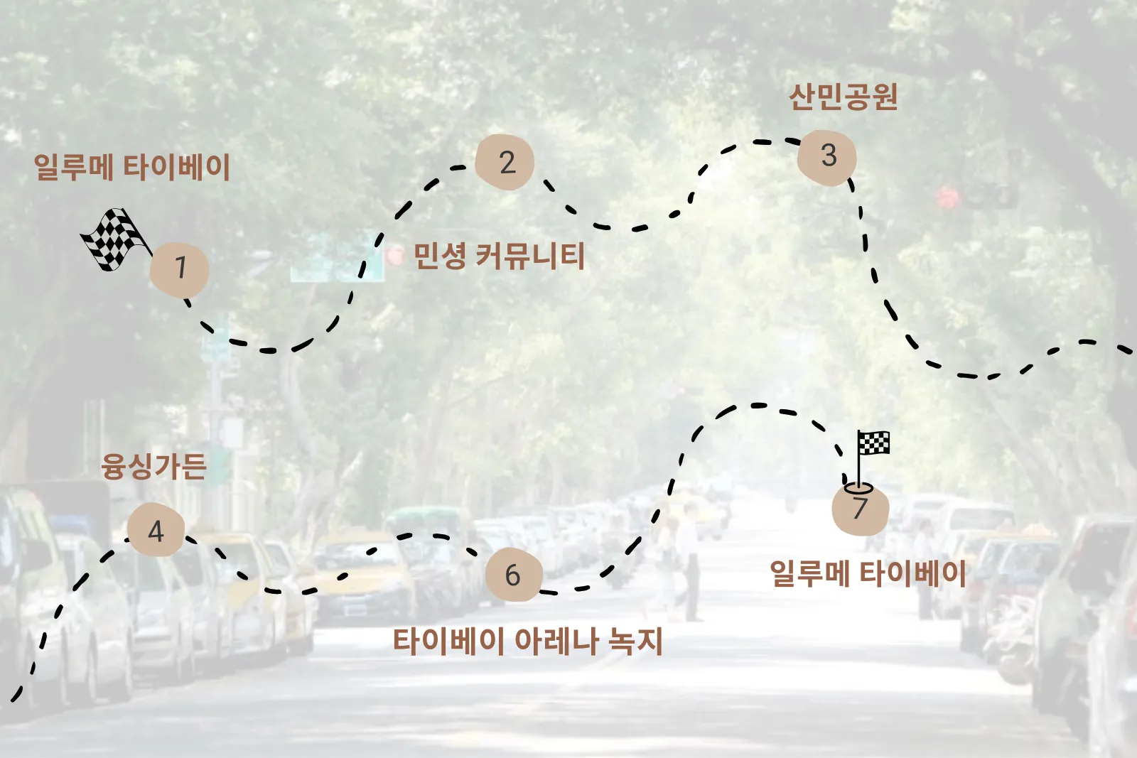 Green YouBike Journeys|Start from ILLUME TAIPEI and Explore Low-Carbon Routes in Taipei 3 Youbike Journeys Route C|Urban Greenery & Café Lifestyle Ride